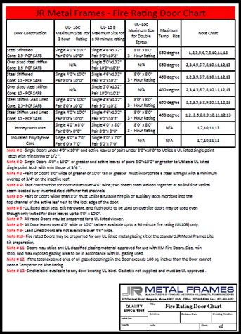 unrestricted steel fire rating